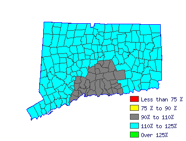 Wages in other areas Wages in other areas